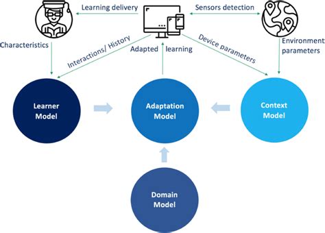 The Role of AI in Developing Adaptive Economic Models for Crypto
