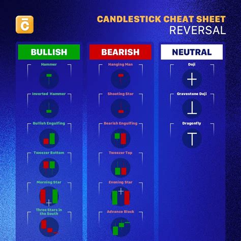 PoW, Reversal Pattern, Validator Nodes
