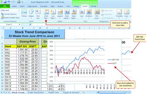 How to Use Trend