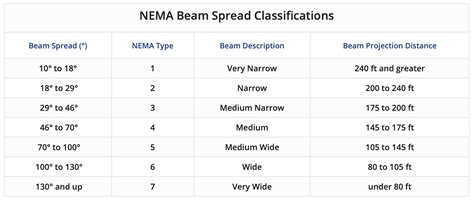 Understanding Beam (BEAM) and