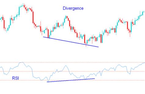 Using RSI in Cryptocurrency