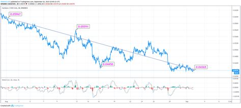 Cardano (ADA) and Its