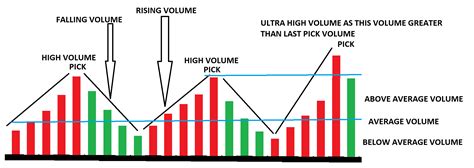 Understanding Trading Volume and