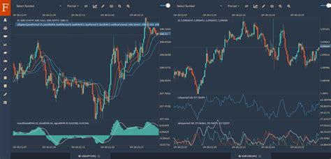 API Trading: How to