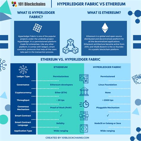 Ethereum: Gigahash vs Megahash
