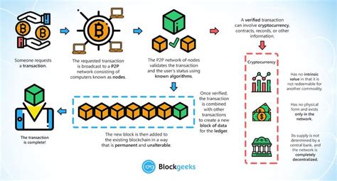 Metamask: How to send a signed transaction using metamask and web3?
