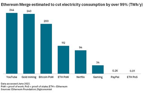 Ethereum: How much energy will the Bitcoin network eventually consume? [duplicate]
