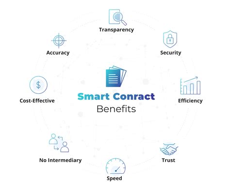 The Role of Smart Contracts in Enhancing Anonymity
