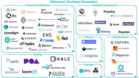 Ethereum: When do you need to run bitcoin-qt -rescan?
