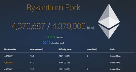 Ethereum: How hard is it to alter a block after it was found?
