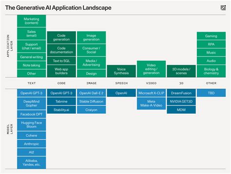 How Generative AI is Creating Value in the NFT Market
