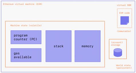 Ethereum: Working with storage when inheriting from another smart contract
