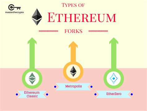 Ethereum: What kind of random numbers source does getnewaddress in Bitcoin Core API (bitcoind) uses?
