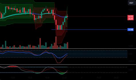 Tether (USDT), Cosmos (ATOM), Risk Assessment
