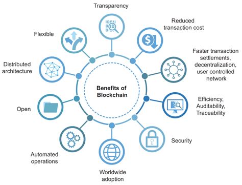 AI-Enhanced Blockchain Solutions for Real-World Problems
