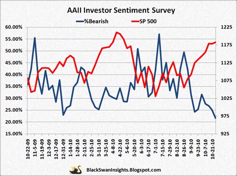 Understanding Bullish Sentiment in