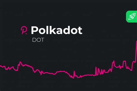 Polkadot (DOT) and the